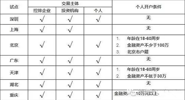 猫先生官网：幼我投资者若何参加碳市场