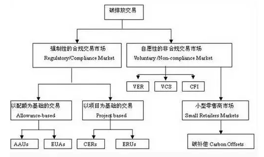 猫先生官网为您解答:光伏电站若何参加碳资产买卖? 猫先生官网为您解答:光伏电站若何参加碳资产买卖?