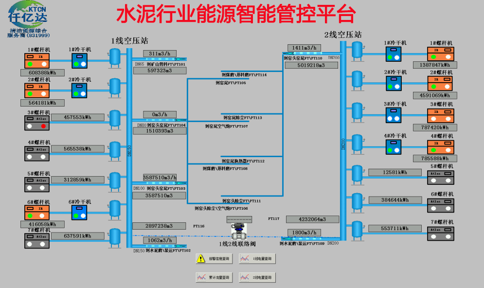 猫先生官网水泥行业 工业互联网成功案例