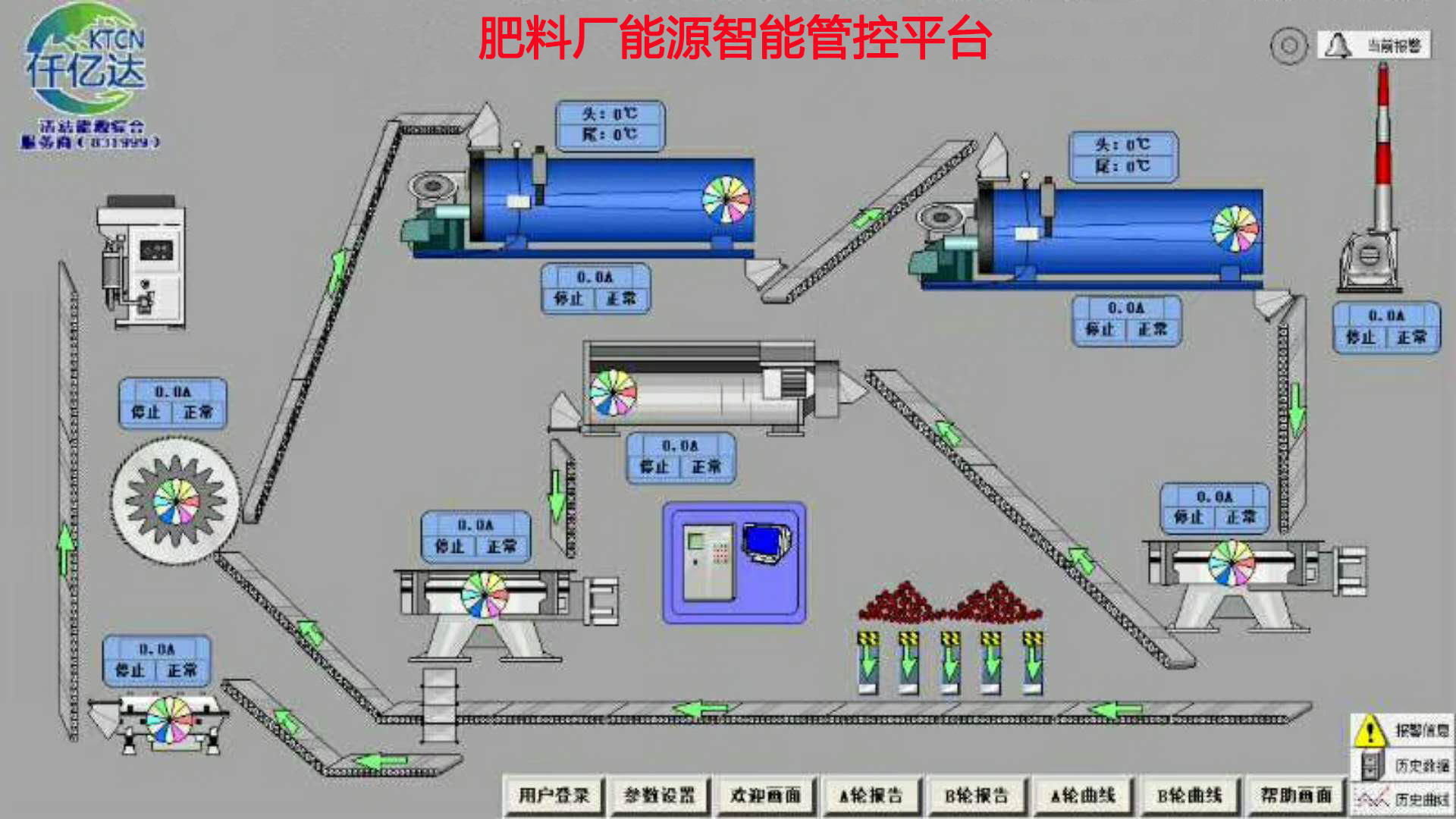 猫先生官网肥料厂工业互联网