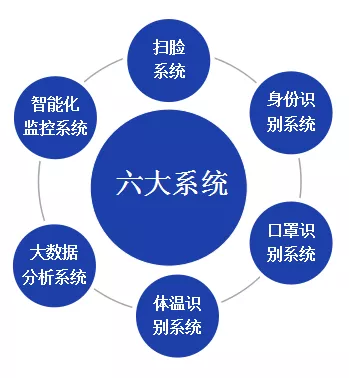 北京仟亿新能结合开发针对型冠状病毒的监控软件成套设备！